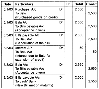 Plus One Accountancy Chapter Wise Questions and Answers Chapter 7 Bill of Exchange 6M Q1.1