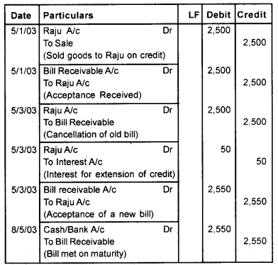 Plus One Accountancy Chapter Wise Questions and Answers Chapter 7 Bill of Exchange 6M Q1