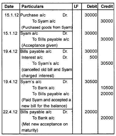 Plus One Accountancy Chapter Wise Questions and Answers Chapter 7 Bill of Exchange 6M Q2.1