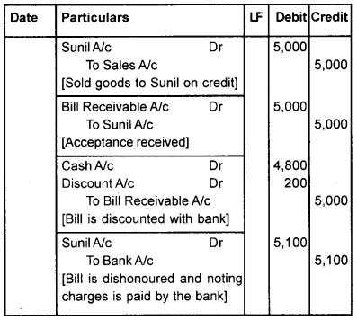 Plus One Accountancy Chapter Wise Questions and Answers Chapter 7 Bill of Exchange 8M Q1.2