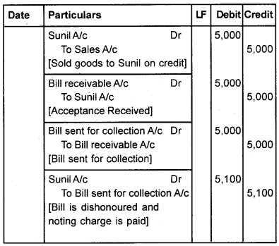 Plus One Accountancy Chapter Wise Questions and Answers Chapter 7 Bill of Exchange 8M Q1.3