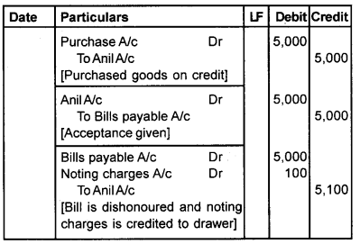 Plus One Accountancy Chapter Wise Questions and Answers Chapter 7 Bill of Exchange 8M Q1.4