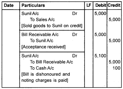 Plus One Accountancy Chapter Wise Questions and Answers Chapter 7 Bill of Exchange 8M Q1