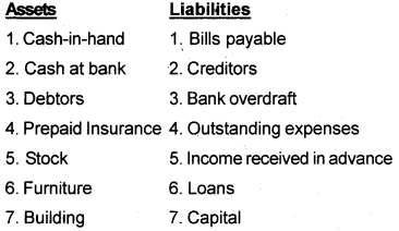 Plus One Accountancy Chapter Wise Questions and Answers Chapter 8 Financial Statements - I & Financial Statements - II 5M Q2.1