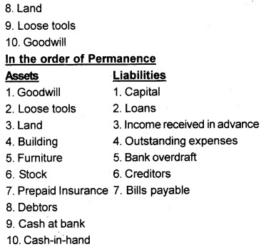 Plus One Accountancy Chapter Wise Questions and Answers Chapter 8 Financial Statements - I & Financial Statements - II 5M Q2.2