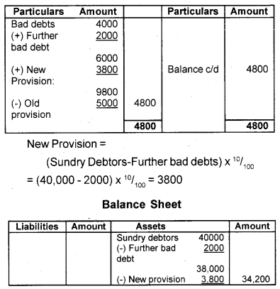 Plus One Accountancy Chapter Wise Questions and Answers Chapter 8 Financial Statements - I & Financial Statements - II 6M Q1.1