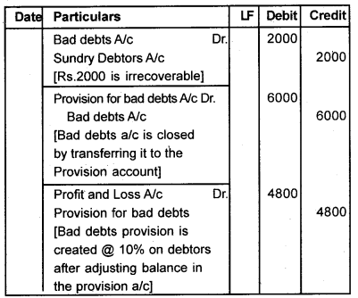 Plus One Accountancy Chapter Wise Questions and Answers Chapter 8 Financial Statements - I & Financial Statements - II 6M Q1