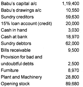 Plus One Accountancy Chapter Wise Questions and Answers Chapter 8 Financial Statements - I & Financial Statements - II 8M Q2