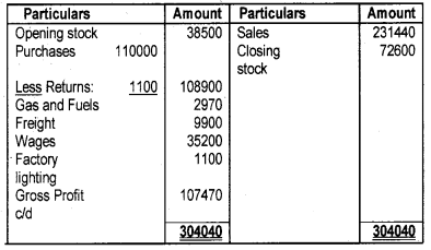 Plus One Accountancy Chapter Wise Questions and Answers Chapter 8 Financial Statements - I & Financial Statements - II 8M Q4.1