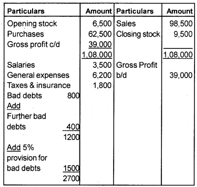 Plus One Accountancy Chapter Wise Questions and Answers Chapter 8 Financial Statements - I & Financial Statements - II 8M Q5.1