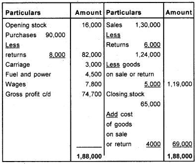 Plus One Accountancy Chapter Wise Questions and Answers Chapter 8 Financial Statements - I & Financial Statements - II 8M Q6.1