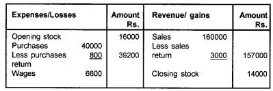 Plus One Accountancy Chapter Wise Questions and Answers Chapter 8 Financial Statements - I & Financial Statements - II 8M Q7.1