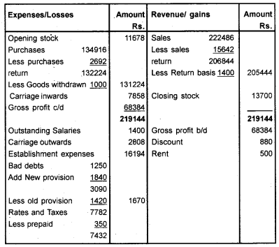 Plus One Accountancy Chapter Wise Questions and Answers Chapter 8 Financial Statements - I & Financial Statements - II 8M Q8.2