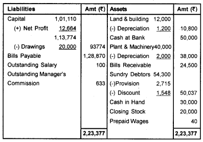 Plus One Accountancy Chapter Wise Questions and Answers Chapter 8 Financial Statements - I & Financial Statements - II 8M Q9.2