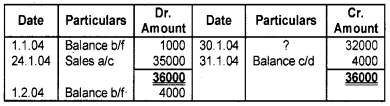 Plus One Accountancy Chapter Wise Questions and Answers Chapter 9 Accounts from Incomplete Records 1M Q14