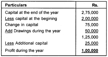 Plus One Accountancy Chapter Wise Questions and Answers Chapter 9 Accounts from Incomplete Records 3M Q2.1