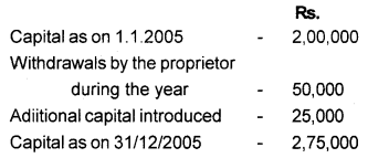 Plus One Accountancy Chapter Wise Questions and Answers Chapter 9 Accounts from Incomplete Records 3M Q2