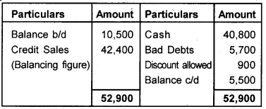 Plus One Accountancy Chapter Wise Questions and Answers Chapter 9 Accounts from Incomplete Records 3M Q3.1