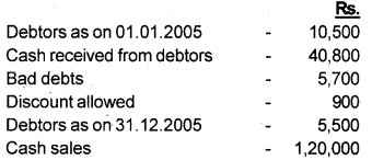 Plus One Accountancy Chapter Wise Questions and Answers Chapter 9 Accounts from Incomplete Records 3M Q3