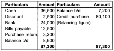 Plus One Accountancy Chapter Wise Questions and Answers Chapter 9 Accounts from Incomplete Records 3M Q4.1