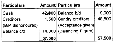 Plus One Accountancy Chapter Wise Questions and Answers Chapter 9 Accounts from Incomplete Records 5M Q5.1