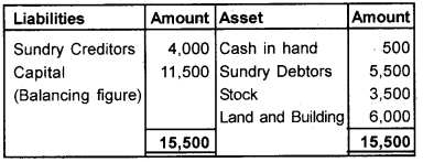 Plus One Accountancy Chapter Wise Questions and Answers Chapter 9 Accounts from Incomplete Records 6M Q1.1