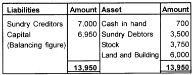 Plus One Accountancy Chapter Wise Questions and Answers Chapter 9 Accounts from Incomplete Records 6M Q1.2