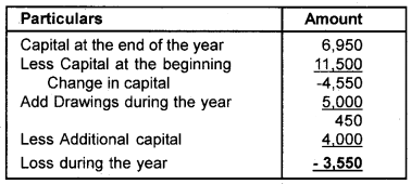 Plus One Accountancy Chapter Wise Questions and Answers Chapter 9 Accounts from Incomplete Records 6M Q1.3