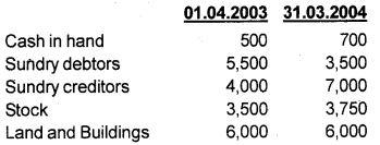 Plus One Accountancy Chapter Wise Questions and Answers Chapter 9 Accounts from Incomplete Records 6M Q1