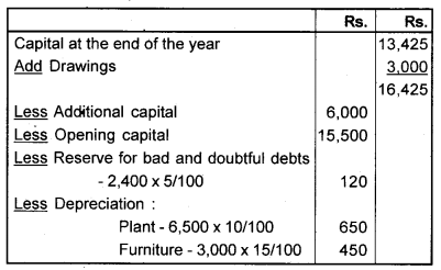 Plus One Accountancy Chapter Wise Questions and Answers Chapter 9 Accounts from Incomplete Records 8M Q1.2