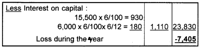 Plus One Accountancy Chapter Wise Questions and Answers Chapter 9 Accounts from Incomplete Records 8M Q1.3