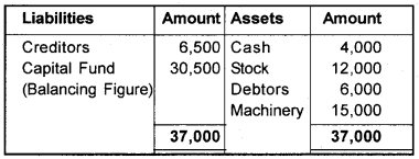 Plus One Accountancy Chapter Wise Questions and Answers Chapter 9 Accounts from Incomplete Records 8M Q2.2