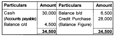 Plus One Accountancy Chapter Wise Questions and Answers Chapter 9 Accounts from Incomplete Records 8M Q2.4