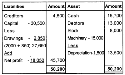 Plus One Accountancy Chapter Wise Questions and Answers Chapter 9 Accounts from Incomplete Records 8M Q2.6