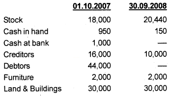 Plus One Accountancy Chapter Wise Questions and Answers Chapter 9 Accounts from Incomplete Records 8M Q3.1