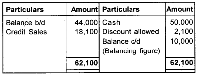 Plus One Accountancy Chapter Wise Questions and Answers Chapter 9 Accounts from Incomplete Records 8M Q3.2