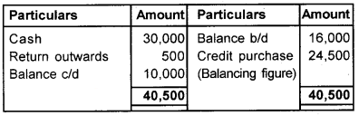 Plus One Accountancy Chapter Wise Questions and Answers Chapter 9 Accounts from Incomplete Records 8M Q3.3