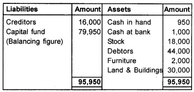 Plus One Accountancy Chapter Wise Questions and Answers Chapter 9 Accounts from Incomplete Records 8M Q3.5