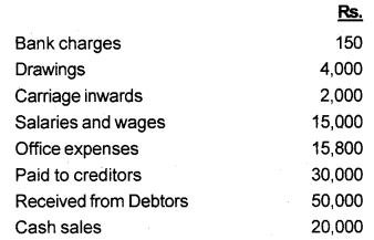 Plus One Accountancy Chapter Wise Questions and Answers Chapter 9 Accounts from Incomplete Records 8M Q3