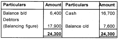 Plus One Accountancy Chapter Wise Questions and Answers Chapter 9 Accounts from Incomplete Records 8M Q4.3