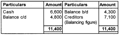 Plus One Accountancy Chapter Wise Questions and Answers Chapter 9 Accounts from Incomplete Records 8M Q4.4