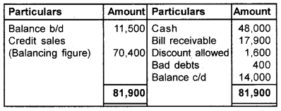 Plus One Accountancy Chapter Wise Questions and Answers Chapter 9 Accounts from Incomplete Records 8M Q4.5