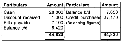 Plus One Accountancy Chapter Wise Questions and Answers Chapter 9 Accounts from Incomplete Records 8M Q4.6