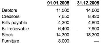 Plus One Accountancy Chapter Wise Questions and Answers Chapter 9 Accounts from Incomplete Records 8M Q4