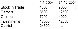 Plus One Accountancy Chapter Wise Questions and Answers Chapter 9 Accounts from Incomplete Records 8M Q5.1