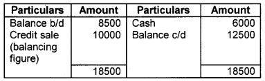 Plus One Accountancy Chapter Wise Questions and Answers Chapter 9 Accounts from Incomplete Records 8M Q5.2