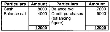 Plus One Accountancy Chapter Wise Questions and Answers Chapter 9 Accounts from Incomplete Records 8M Q5.3