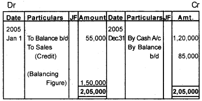 Plus One Accountancy Chapter Wise Questions and Answers Chapter 9 Accounts from Incomplete Records 8M Q6.2