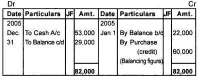 Plus One Accountancy Chapter Wise Questions and Answers Chapter 9 Accounts from Incomplete Records 8M Q6.3