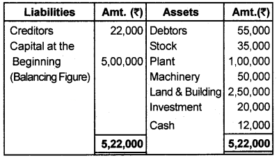 Plus One Accountancy Chapter Wise Questions and Answers Chapter 9 Accounts from Incomplete Records 8M Q6.4